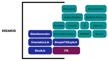 DREAM3D Repository