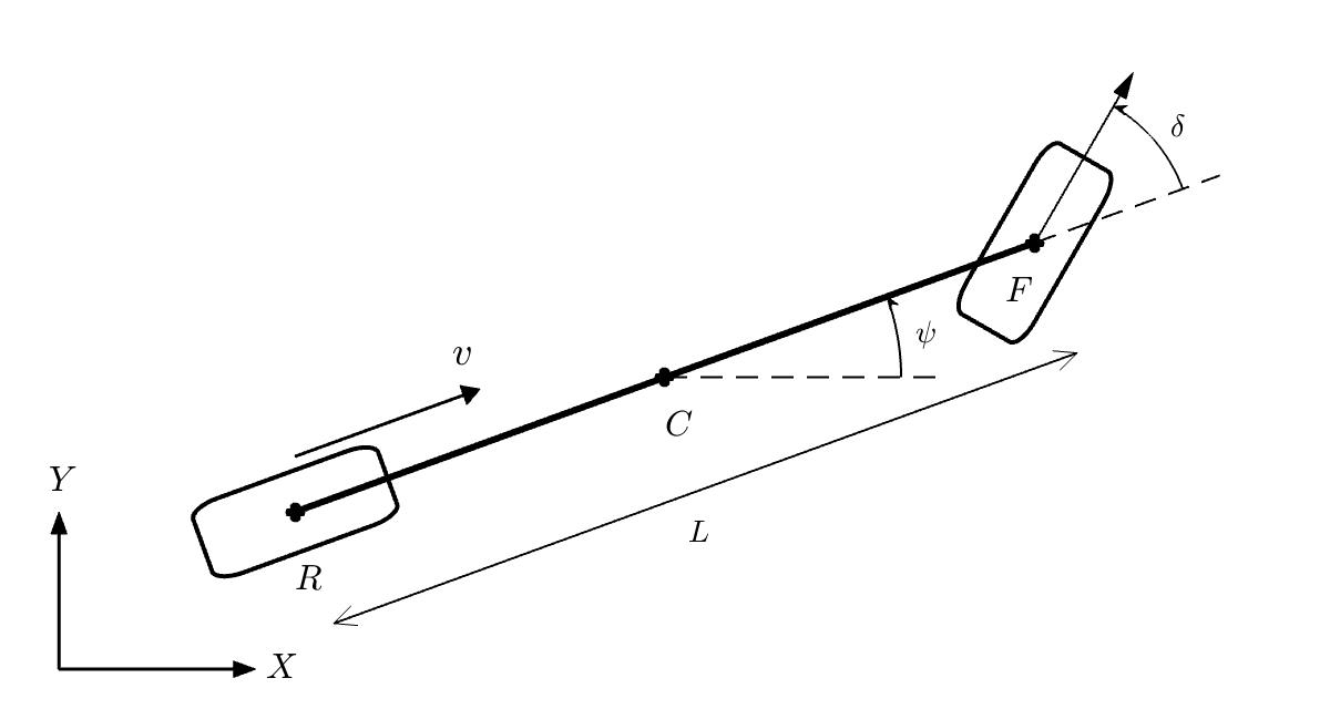 Kinematic Bicycle Model.