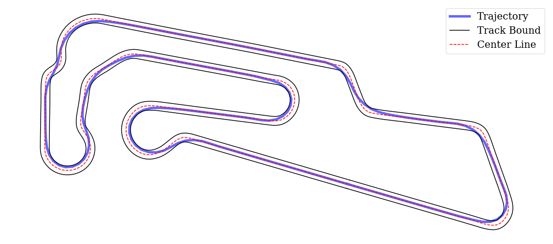 Trajectory around Motorsport Arena Oschersleben generated by ILQR.