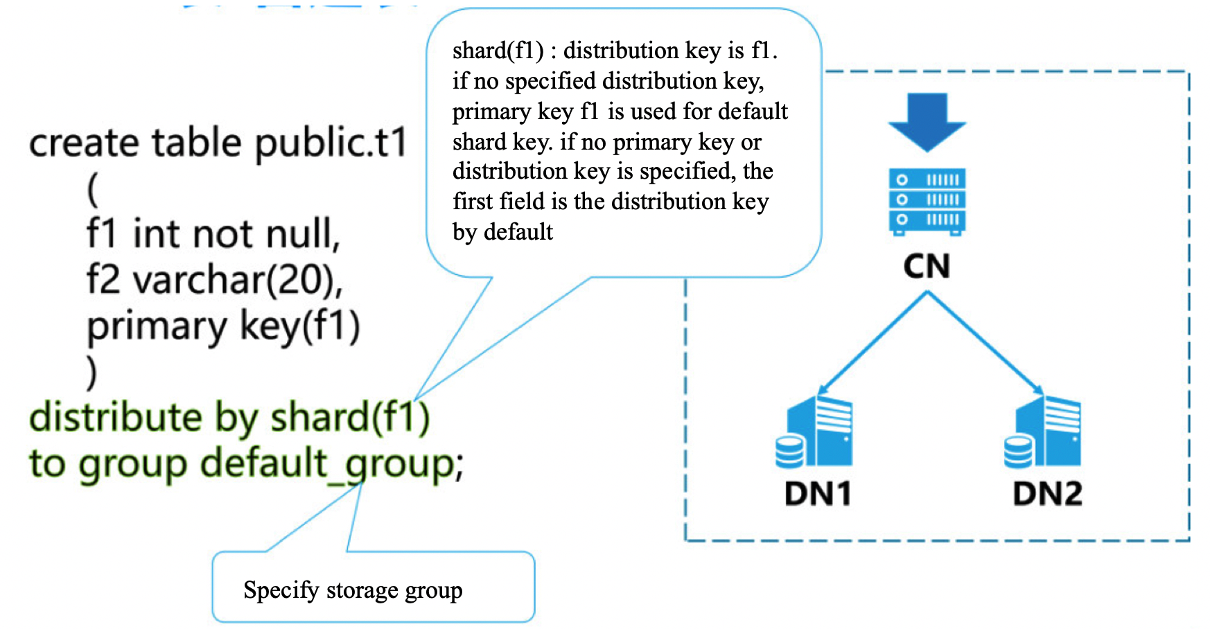 TBase_shard_table_1