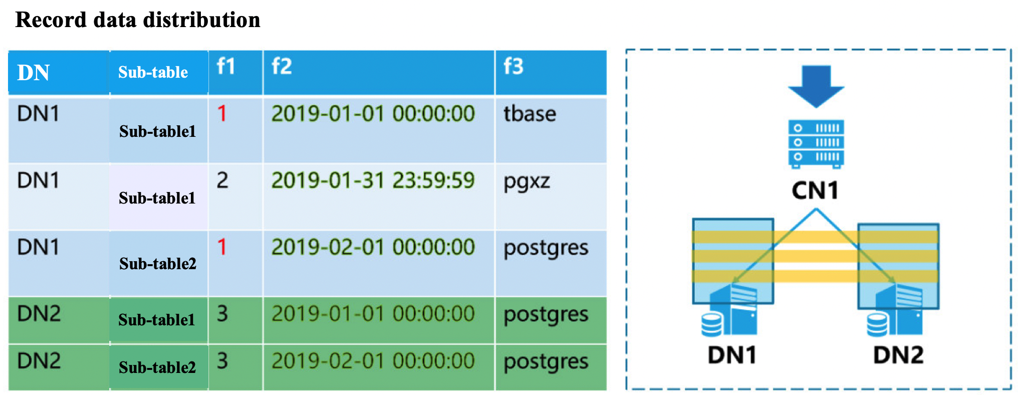 TBase_shard_partition_table_2