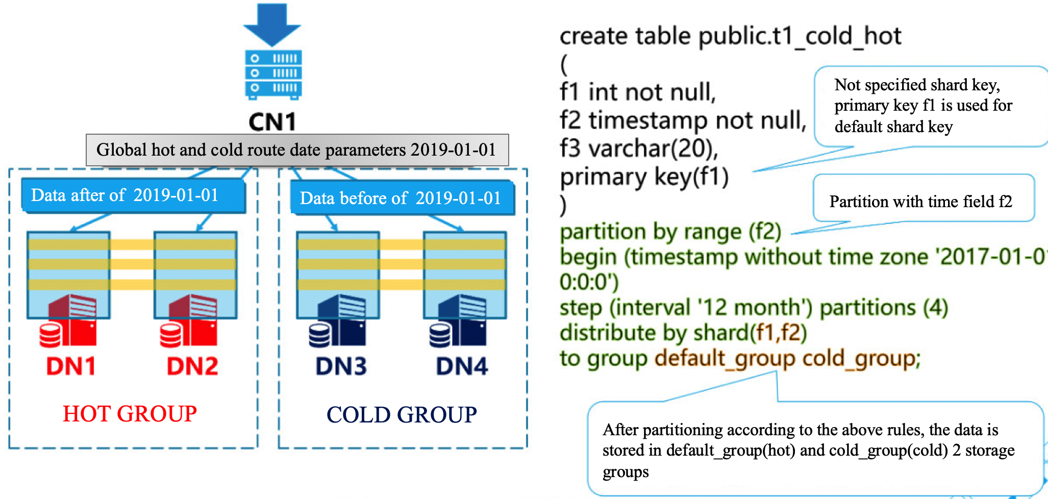 TBase_shard_hot_and_cold_partition_table_1