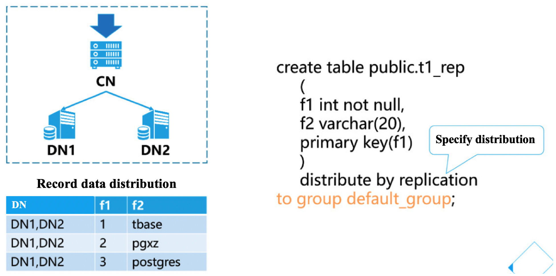 TBase_replicaiton_table