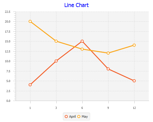 secim 2014 line